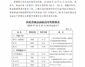河北省：92号汽油最高零售价下调为6.61元/升 0号柴油最高零售价下调为6.24元/升