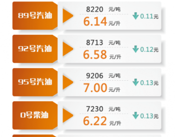 上海市：92号汽油最高零售价下调为6.58元/升 0号柴油最高零售价下调为6.22元/升