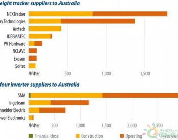 阿特斯、晶科、中信博等上榜澳大利亚<em>大型光伏项目</em>排名