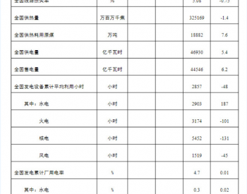 国家能源局发布2019年1-9月份<em>全国电力工业</em>统计数据