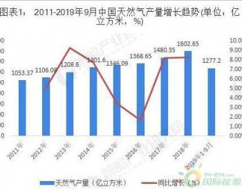 2019年中国煤质<em>天然气行业</em>发展现状和市场前景分析 2020年产能预计达170亿立方米/年