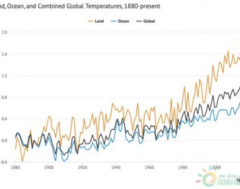 1880-2018：全球<em>变暖</em>，地表、海洋温度分别上升了多少？