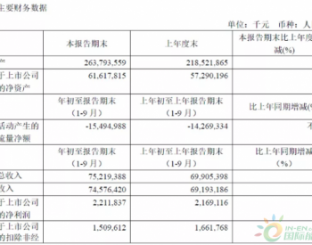 <em>上海电气</em>前三季度实现归母净利润同比增长2%