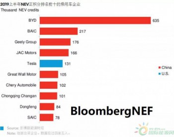 中国新能源<em>汽车积分</em>政策下谁主沉浮？