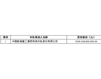 中标 | 中广核鄢陵树海60MW风电场风力发电<em>机组设备</em>采购中标候选人公示