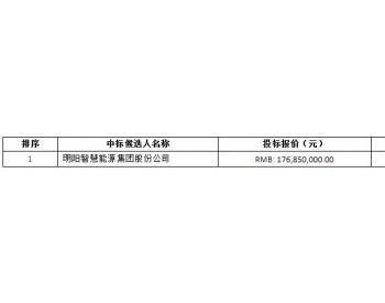 中标 | 中广核肇庆广宁礼和49.9MW风电场<em>风力发电机组设备采购</em>中标结果