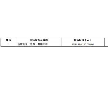 中标 | 中广核周口扶沟50MW风电场风力发电<em>机组设备</em>采购中标结果