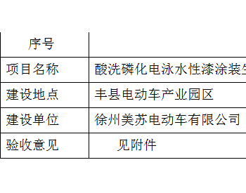 江苏徐州丰县生态环境局关于作出竣工环境保护验收决定的建设项目（固体废物部分）公示