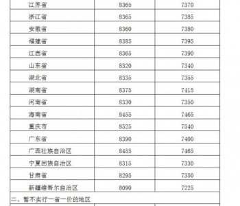 国内成品油迎年内第十二次上调