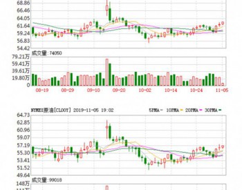 欧佩克下调对全球中长期<em>石油需求增长</em>的预测