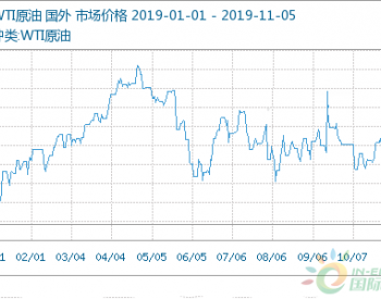 11月5日国际<em>原油价格</em>上涨