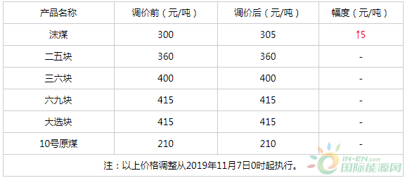 QQ图片20191107180803