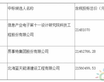 中标 | 广州发展白云国际会议中心分布式光伏及<em>充电桩项目</em>EPC总承包中标候选人公示