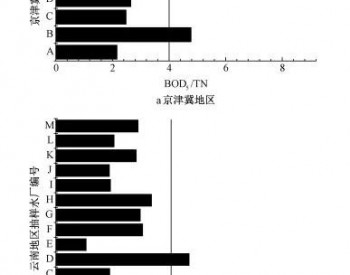 低<em>碳源</em>污水处理优化运行的研究与工程应用