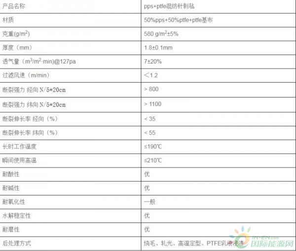 布PPS+PTFE混纺微信图片_20190428131215 - 副本