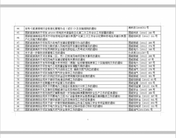 国家能源局2019年第7号文件 决定<em>废止文件</em>114件、保留375件