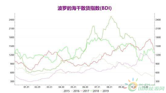 微信截图_20191119150228