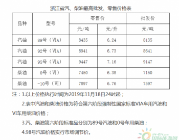 上海市：92号汽油最高零售价上调为6.72元/升 0号柴油最高零售价上调为6.37元/升