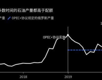 俄罗斯称会<em>遵守</em>协议 但11月石油产量或超OPEC+目标