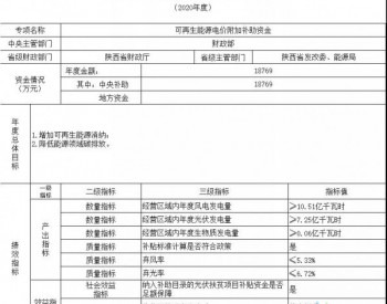 共56.7542亿！<em>财政部将</em>提前下发11省可再生能源补贴！