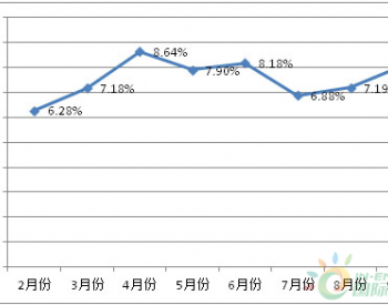 2019年1-9月黑龙江省<em>黑河</em>市工业用电量同比增长12.63%