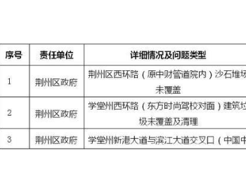 湖北荆州公布23个大气污染防治突出问题 已整改21个