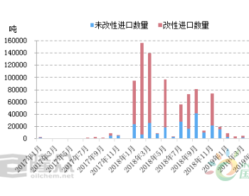 乙醇汽油进口 谣传还是趋势？