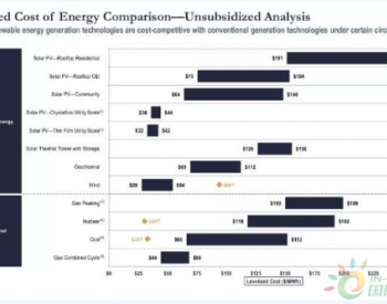 美国最新公布各类<em>电源成本</em>：风电光伏不到煤电的一半