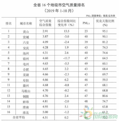 微信截图_20191128090316