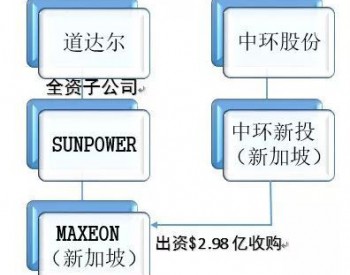 21亿投资被质疑<em>国资流失</em>！揭秘光伏龙头的危机