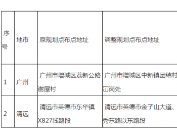 广东省能源局关于调整广州、清远等2市2座<em>加油站规划</em>点布点位置的复函