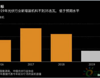 2020年<em>光伏新政</em>很快公布
