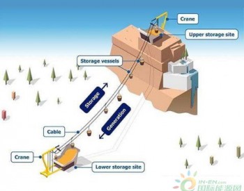 别出心裁！利用山脉进<em>行长</em>期的能量储存