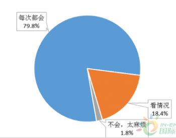 上海垃圾分类情况如何？问卷调查显示超七成市民能主动分类