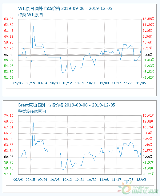 微信截图_20191205094620