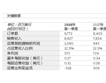 ABB第一季度实现<em>盈利增长</em>