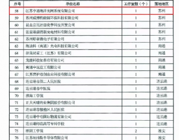 厉害了！<em>亨通海洋</em>入选“江苏省外国专家工作室”