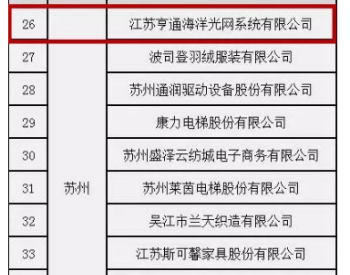 亨通海洋入选2018年江苏省工业互联网发展<em>示范企业</em>