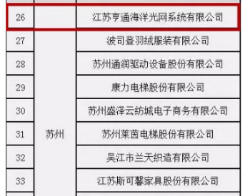 <em>亨通海洋</em>入选2018年江苏省工业互联网发展示范企业