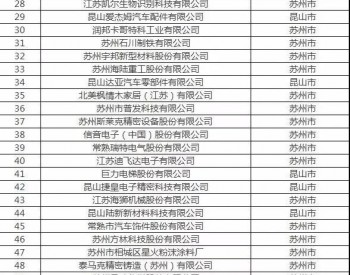 亨通2家企业上榜，2018年江苏省<em>两化融合管理体系</em>贯标试点企业名单公布啦！