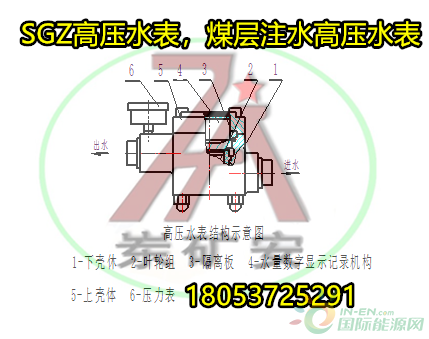 SGZ高压水表1