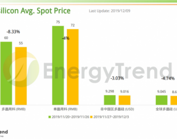 EnergyTrend：光伏产业供应链价格报告（12月9日）