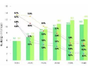 行业资讯 | <em>我国电力</em>中长期发展九大趋势