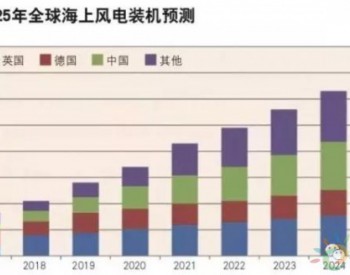 深度 | 解析中国<em>大步</em>前行的海上风电