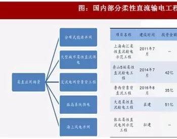 2018年我国<em>电网行业</em>投资方向及发展战略思路分析