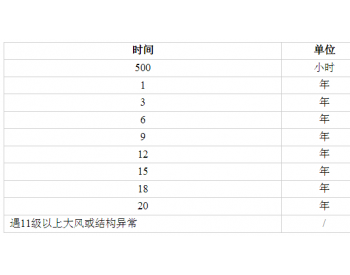 招标 | 中广核江苏淮阴刘老庄<em>风电场锚栓</em>采购招标