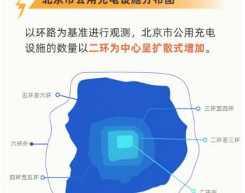 北京三<em>四环</em>之间的充电桩利用率最高