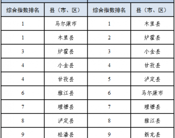 四川省县（市、区）9月和三季度空气<em>质量排名</em>出炉
