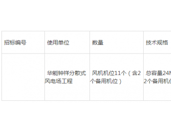 招标 | 华能湖北钟祥<em>分散式风电场</em>工程风力发电机组(含塔筒)采购招标