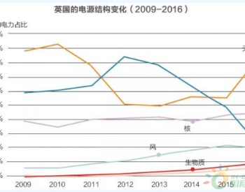 互补还是替代？储能越大 可再生能源与煤电的竞争程度不变或更<em>激烈</em>